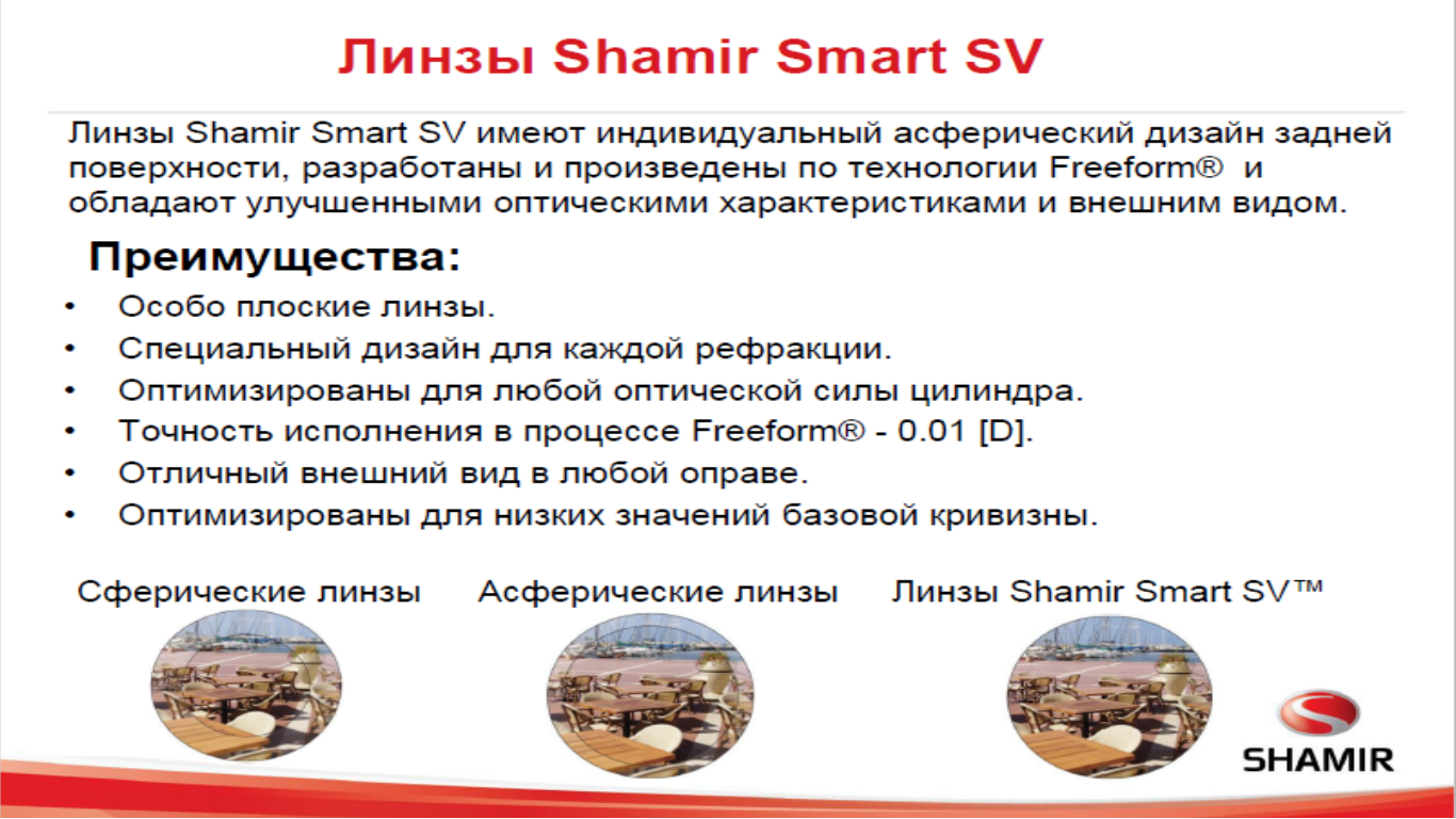 Shamir Smart SV -индивидуальные рецептурные монофокальные линзы