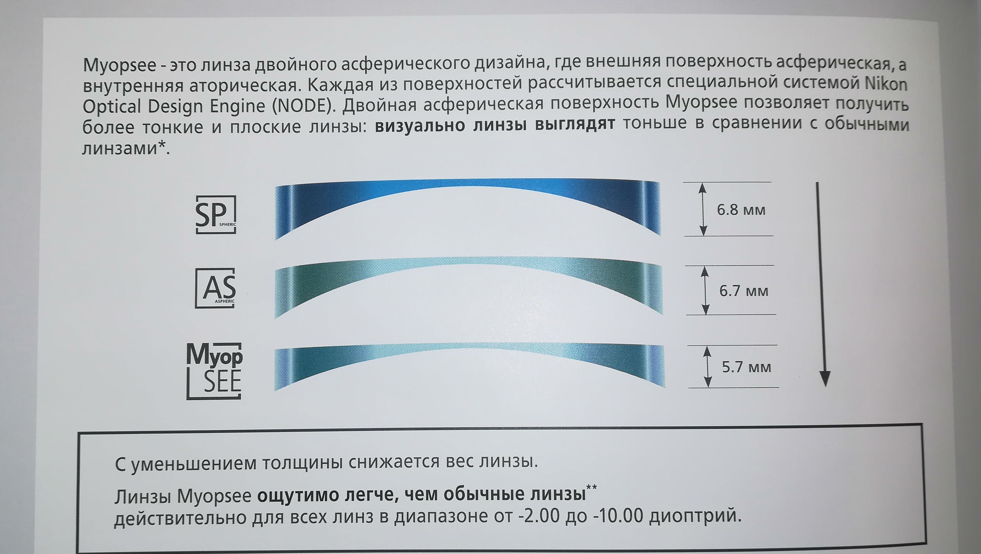 Что такое Асферический дизайн контактных линз