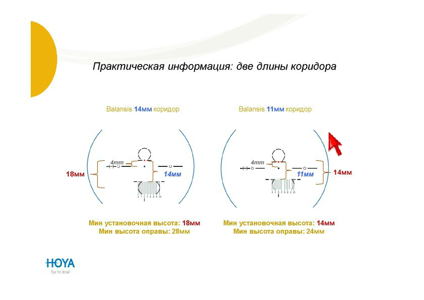 При разметке осп линзы на диоптриметре куда должно быть смещено изображение сетки